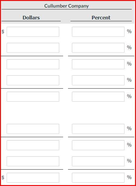 31, 2021. Crane Company Cullumber Company 2022 2021 2022 2021 Net sales