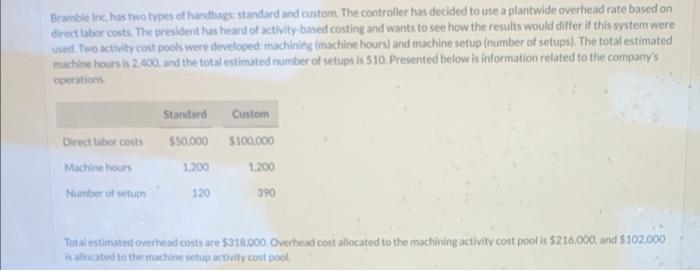 90 per machine hour 200 per setup hour Your answer is correct.