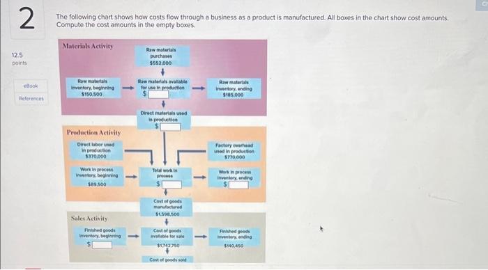 2 12.5 points The following chart shows how costs flow through a
