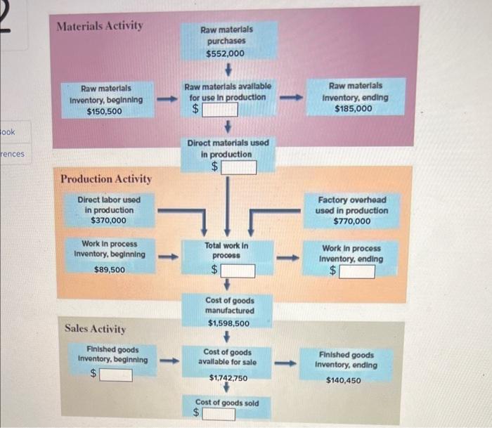 business as a product is manufactured. All boxes in the chart show