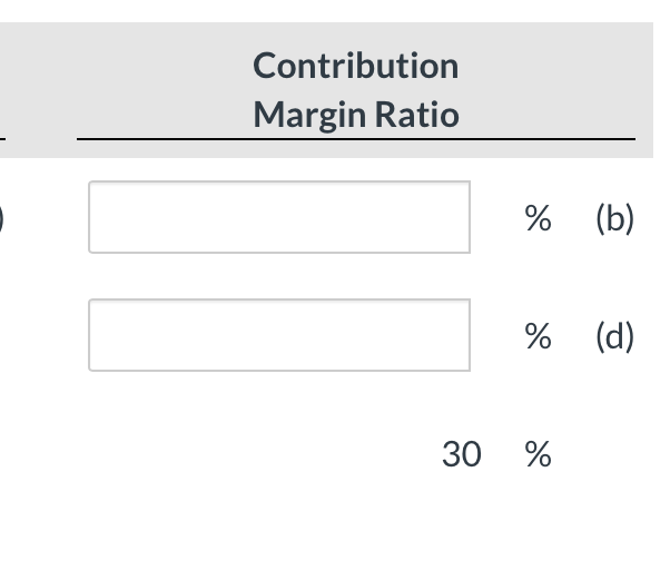 $340 Unit Variable Costs $255 +A Unit Contribution Margin (a) 2. $590