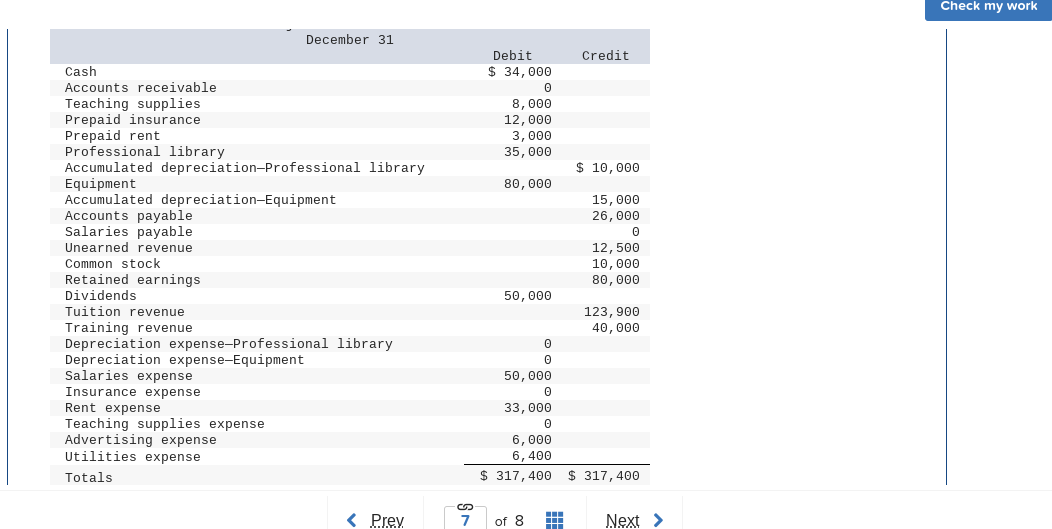 for the year. 3-b. Prepare Wells Technical Institute's statement of retained earnings