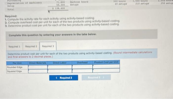 the following cost data. Rounded Edge Direct materials $41,400 Direct labor 13,800)
