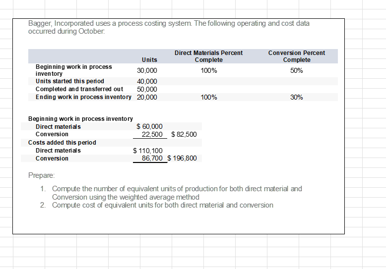 Bagger, Incorporated uses a process costing system. The following operating and cost