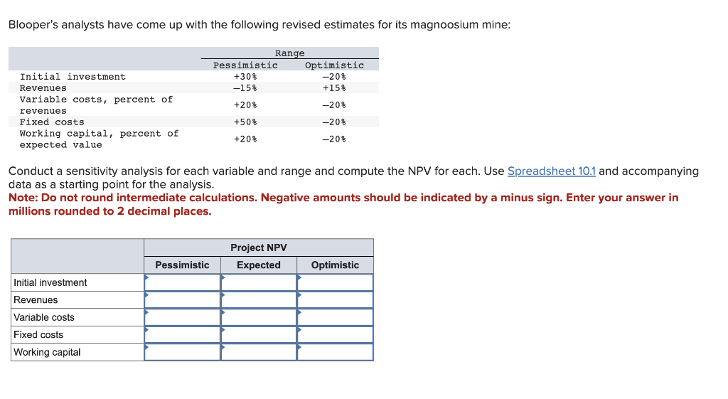 Blooper's analysts have come up with the following revised estimates for its