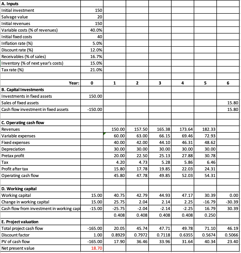 magnoosium mine: Range Pessimistic Optimistic Initial investment +30% -20% Revenues -15% +15%