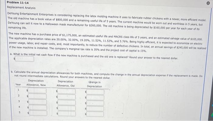 Problem 11-14 Replacement Analysis DeYoung Entertainment Enterprises is considering replacing the latex