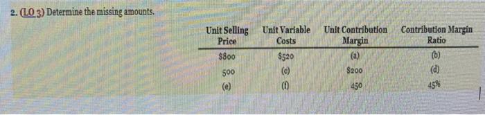 2. (LO 3) Determine the missing amounts. Unit Selling Unit Variable Price