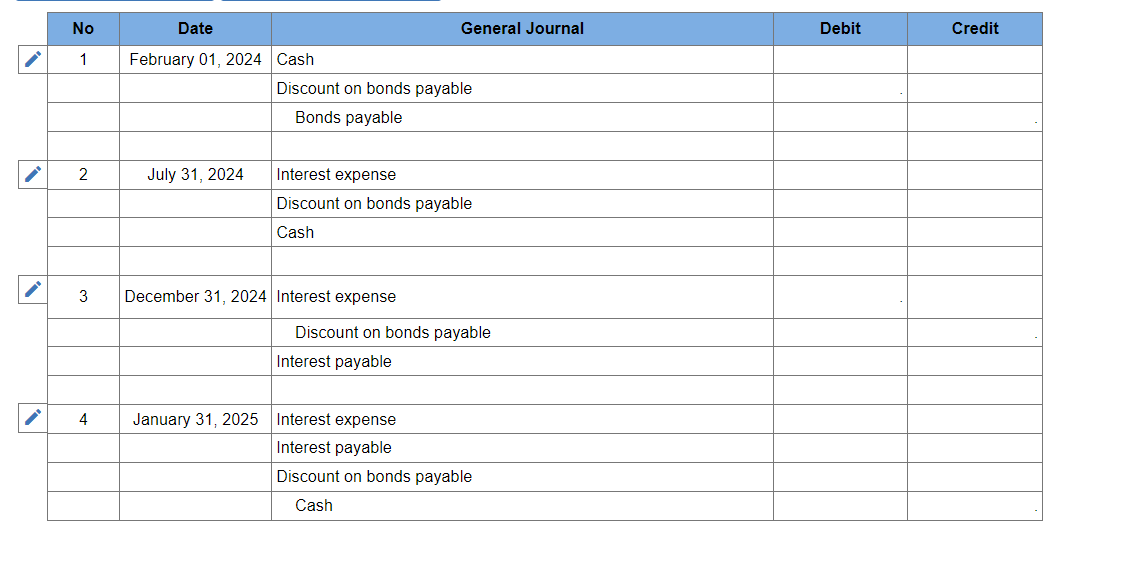 2024, Strauss-Lombardi issued 9% bonds, dated February 1, with a face amount