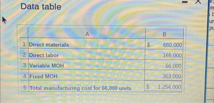 year (Click the icon to view the manufacturing costs.) Read the requirements