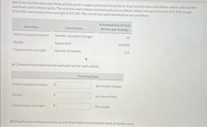 Spin Cycle Architecture uses three activity pools to apply overhead to its
