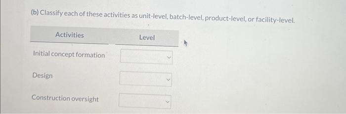 projects. Each activity has a cost driver used to allocate the overhead