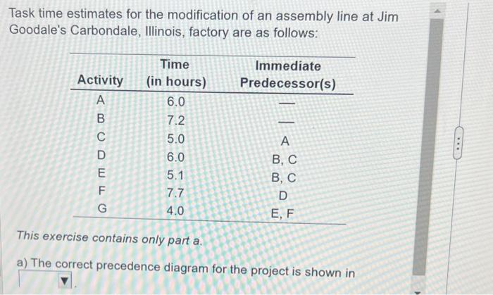 Goodale's Carbondale, Illinois, factory are as follows: Time Activity (in hours) Immediate