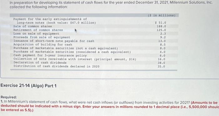 In preparation for developing its statement of cash flows for the year