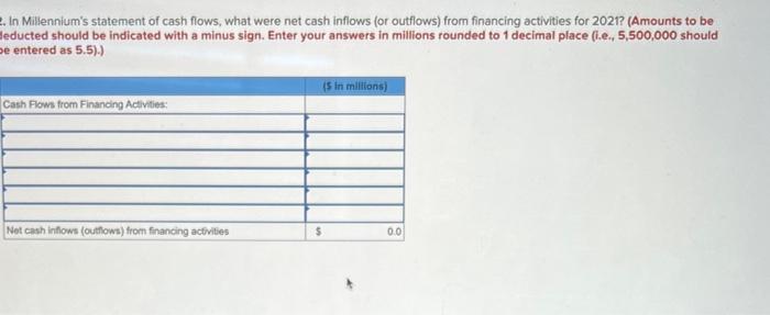 ended December 31, 2021, Millennium Solutions, Inc. collected the following information: Payment
