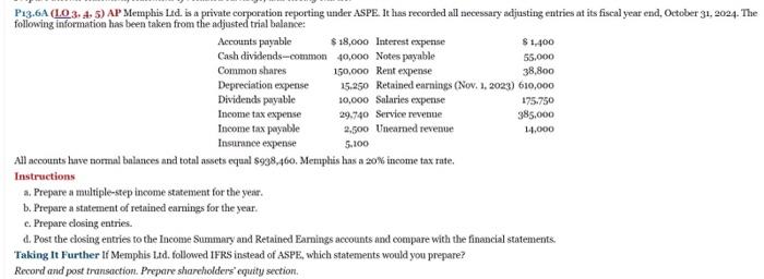 P13.6A (LO 3. 4. 5) AP Memphis Ltd. is a private corporation