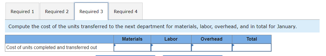 and transferred them to the next department. The cost of beginning work