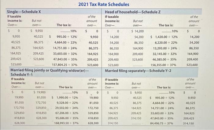 home mortgage (acquistion Indebtedness) Repairs to roof Utilities $5,000 8,700 5,750 4,100