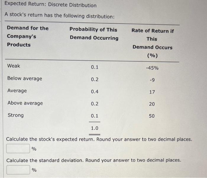 Expected Return: Discrete Distribution A stock's return has the following distribution: Demand