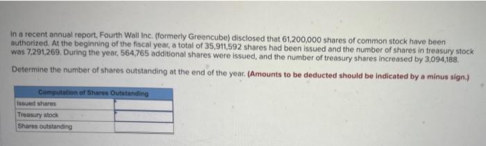 In a recent annual report, Fourth Wall Inc. (formerly Greencube) disclosed that