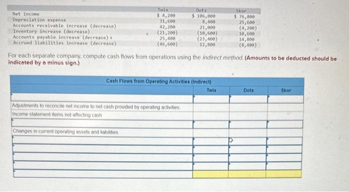 Net income Depreciation expense Accounts receivable increase (decrease) Inventory increase (decrease) Accounts
