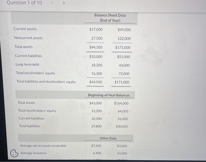 and Wal-Mart for 2022 are presented here (in millions). Target Corporation Wal-Mart