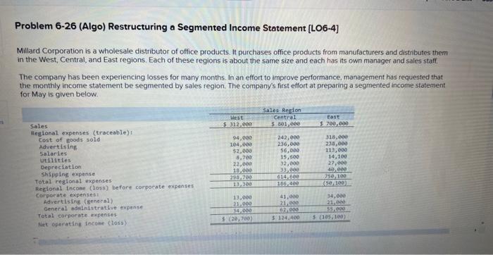 Problem 6-26 (Algo) Restructuring a Segmented Income Statement [LO6-4] Millard Corporation is