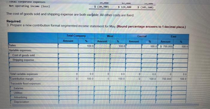 a wholesale distributor of office products. It purchases office products from manufacturers