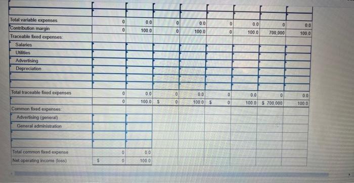 and distributes them in the West, Central, and East regions. Each of