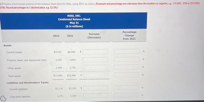 sheets of Nike, Inc. are presented here. NIKE, INC. Condensed Balance Sheet