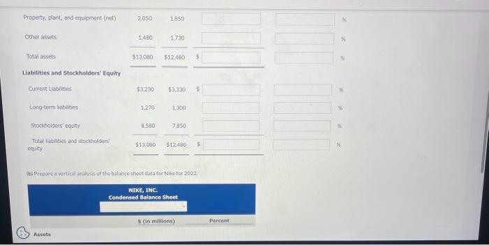May 31 ($ in millions) 2022 2021 Assets Current Assets $9,550 $8,900
