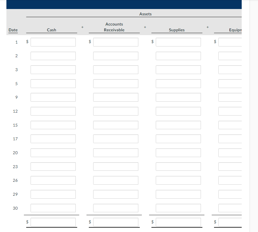 Consulting, on May 1, 2022. The following transactions occurred during the month