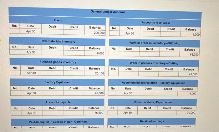 Stitching. All direct materials enter production at the beginning of the Cutting