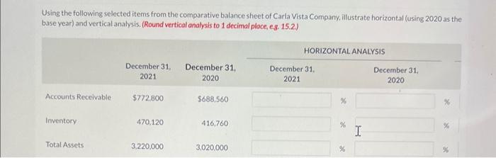 Using the following selected items from the comparative balance sheet of Carla