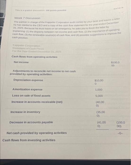 This is a graded discussion: 100 points possible Week 7 Discussion due