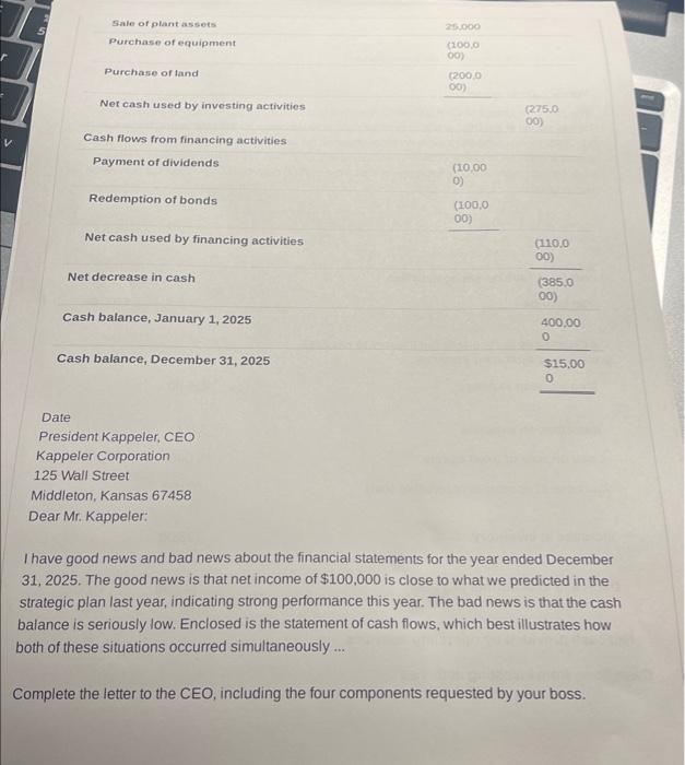 Feb 18 The partner in charge of the Kappeler Corporation audit comes