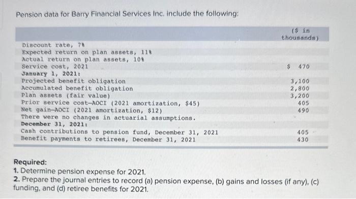 Pension data for Barry Financial Services Inc. include the following: ($ in