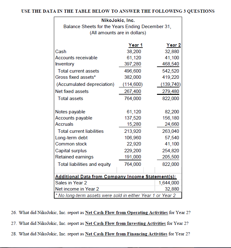 USE THE DATA IN THE TABLE BELOW TO ANSWER THE FOLLOWING 3