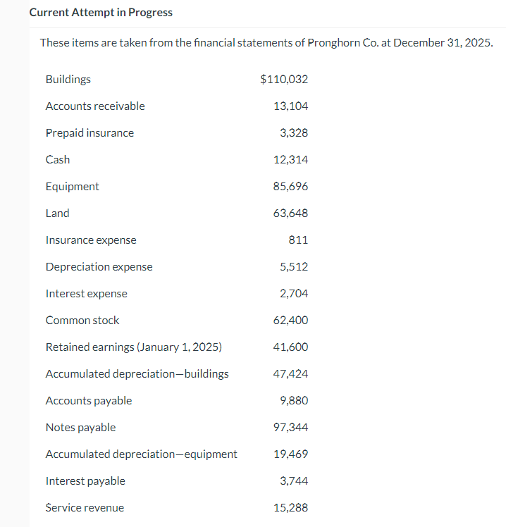 Current Attempt in Progress These items are taken from the financial statements