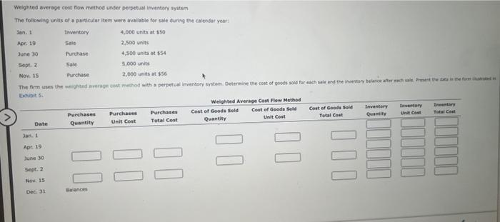Weighted average cost flow method under perpetual inventory system The following units