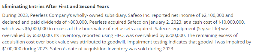 Eliminating Entries After First and Second Years During 2023, Peerless Company's wholly-owned