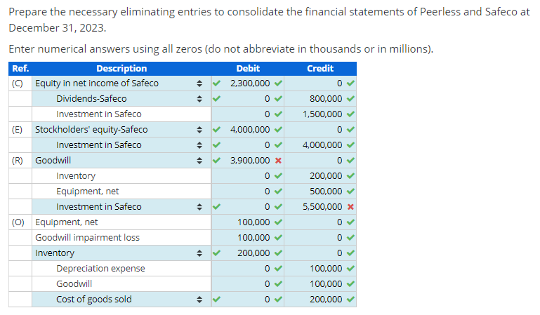 subsidiary, Safeco Inc. reported net income of $2,100,000 and declared and paid