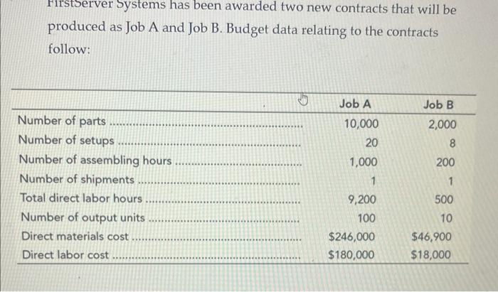 servers for work-group, e-commerce, and enterprise resource planning (ERP) applications. The company's