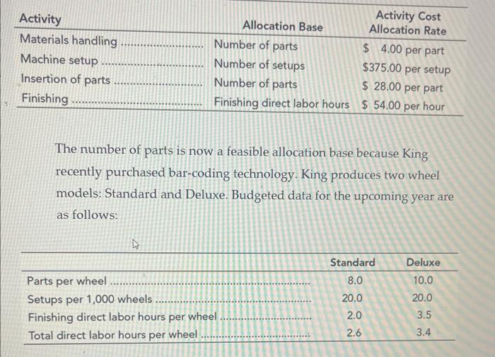 after reengineering its production process, King Corporation hired a new controller, Christine