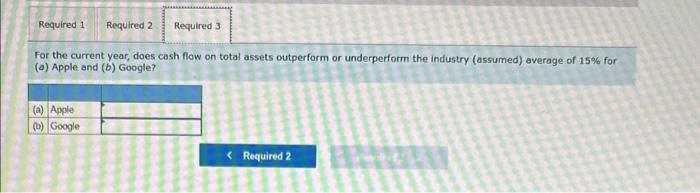 63,598 375, 319 $ 65,824 321,686 $ 81,266 290, 345) Required: Google