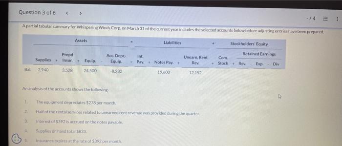 Question 3 of 6 < > -/4 A partial tabular summary for