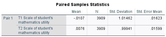 Pair 1 Paired Samples Statistics Mean N Std. Deviation Std. Error Mean