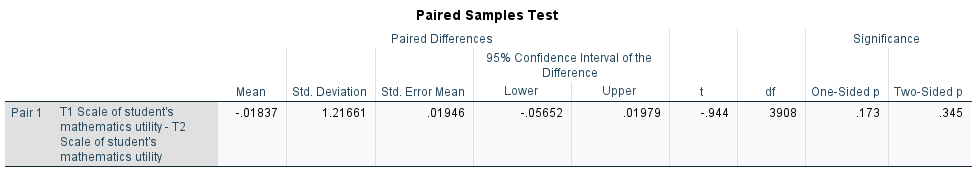 of student's mathematics utility .0076 3909 .99941 .01599 Paired Samples Correlations N