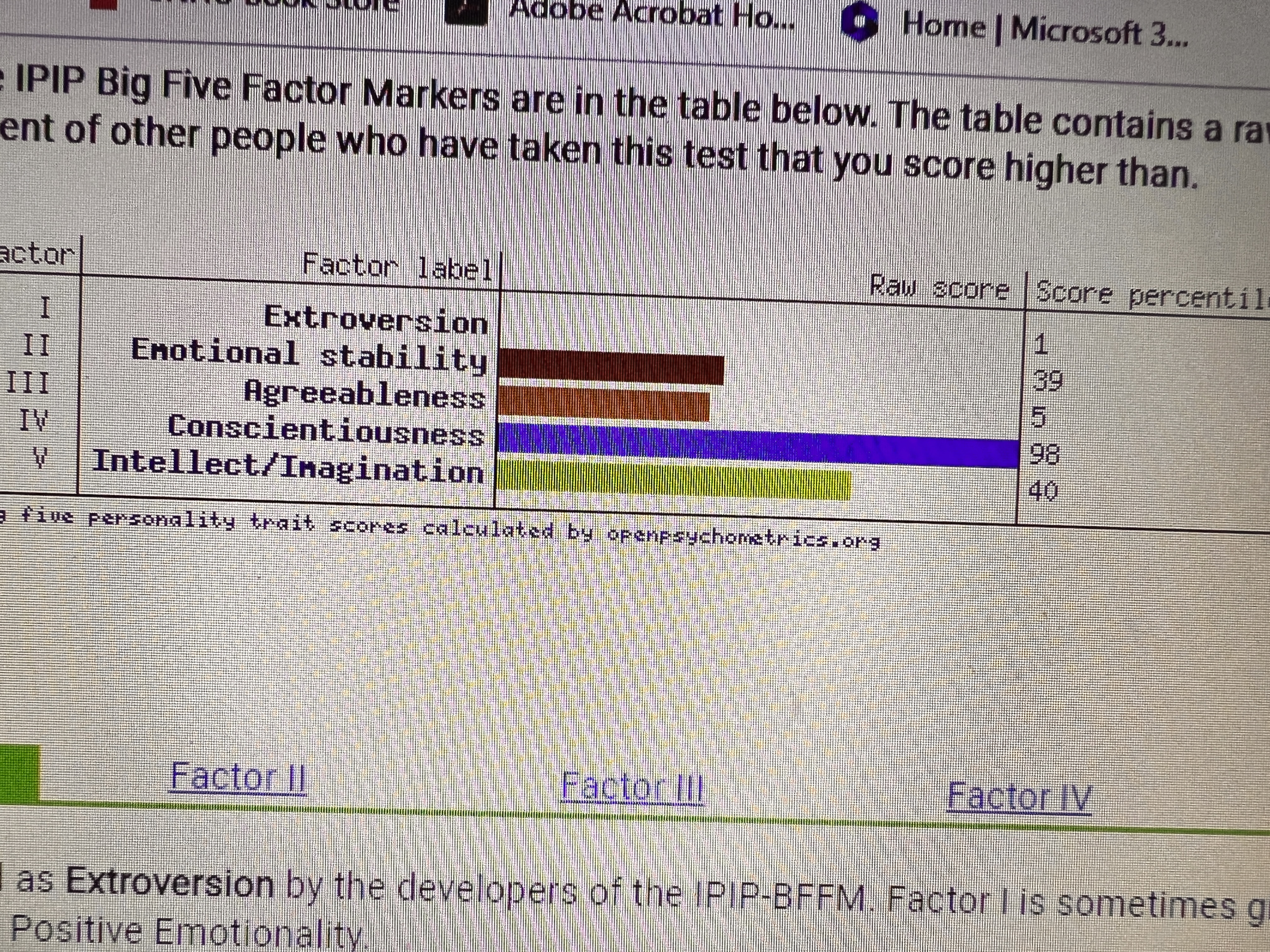 Adobe Acrobat Ho... Home | Microsoft 3... IPIP Big Five Factor Markers