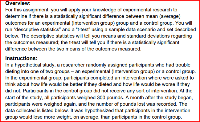 Overview: For this assignment, you will apply your knowledge of experimental research